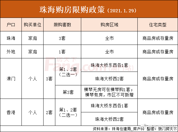 全是干货！外地客珠海购房指南！限购、落户、房价都在这了！