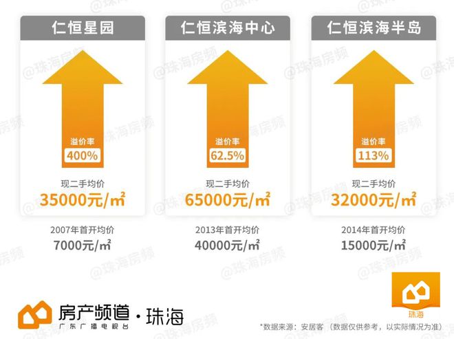 仁恒滨海湾，销售中心开放在即！