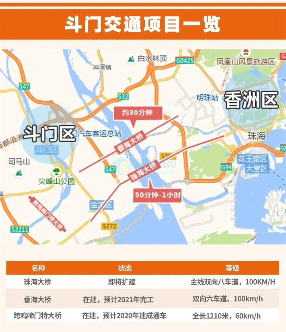 珠海那个楼盘值得看、值得买呢？