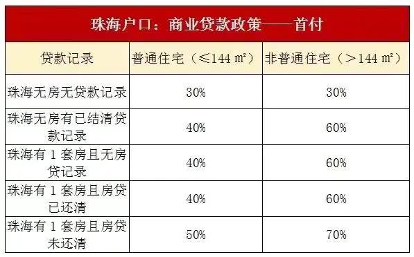 2021年珠海买房政策法规，想了解都看过来！