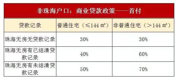 2021年珠海买房政策法规，想了解都看过来！